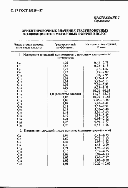 Страница 18 ГОСТ 25219-87