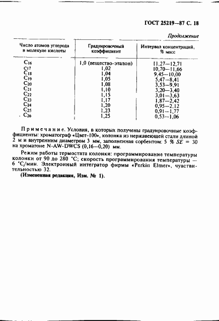 Страница 19 ГОСТ 25219-87