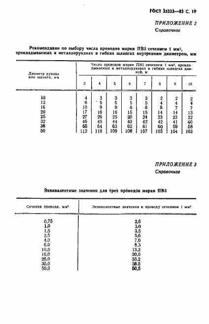 Страница 20 ГОСТ 25223-82