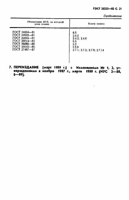 Страница 22 ГОСТ 25223-82