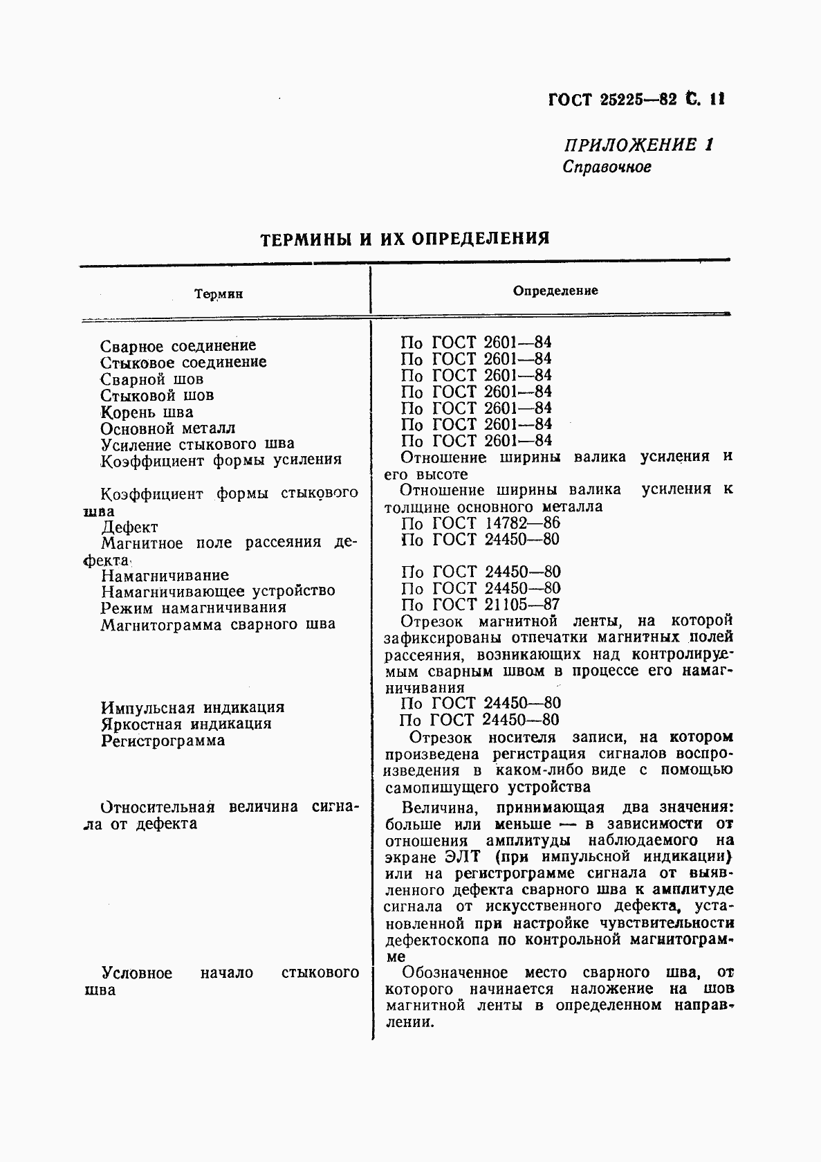 Страница 12 ГОСТ 25225-82
