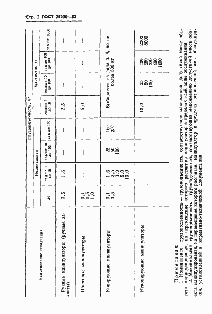 Страница 3 ГОСТ 25230-82