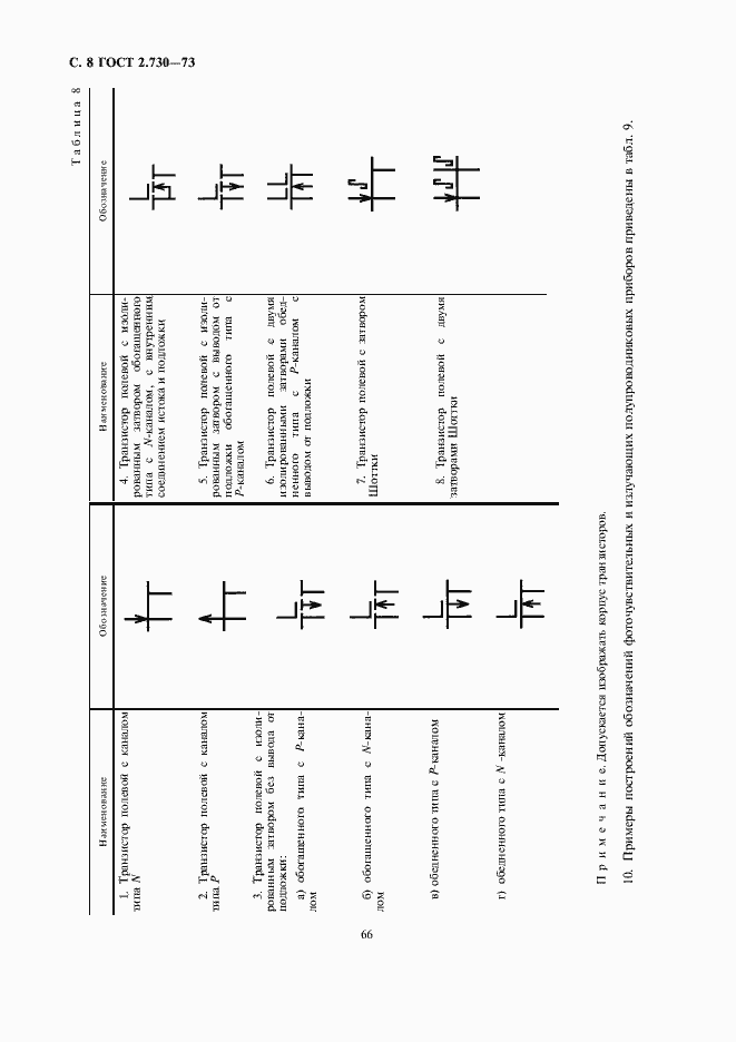 Страница 10 ГОСТ 2.730-73