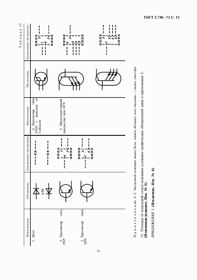 Страница 15 ГОСТ 2.730-73