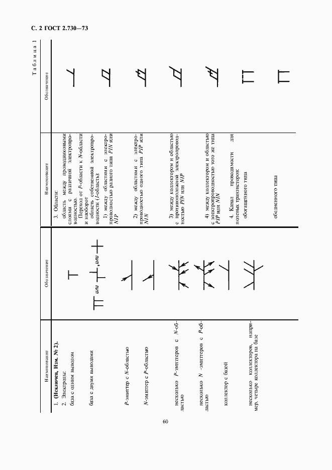 Страница 4 ГОСТ 2.730-73