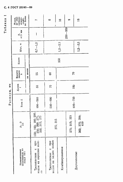 Страница 5 ГОСТ 25243-89