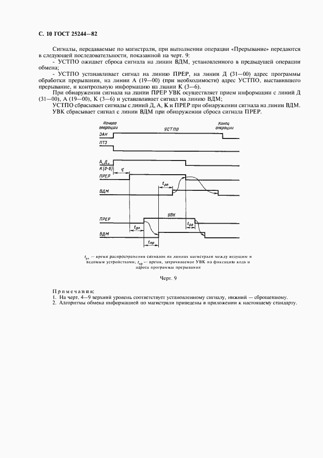 Страница 11 ГОСТ 25244-82