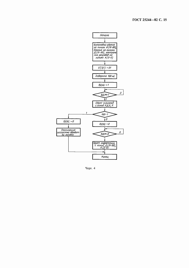 Страница 16 ГОСТ 25244-82