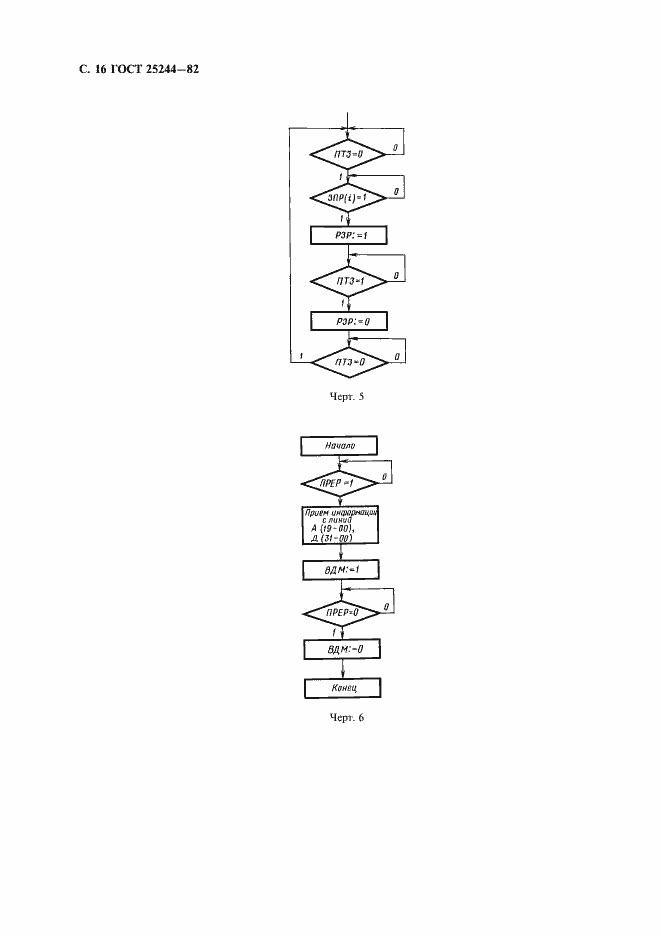 Страница 17 ГОСТ 25244-82
