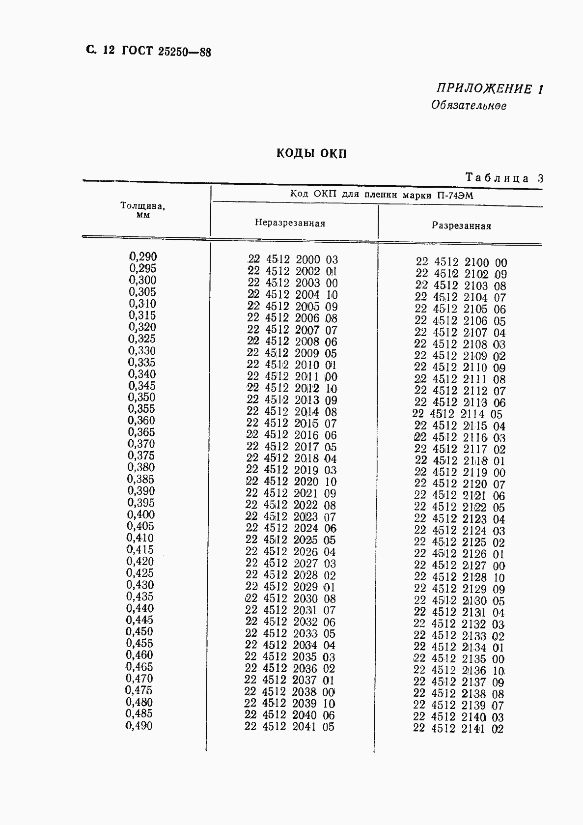 Страница 14 ГОСТ 25250-88