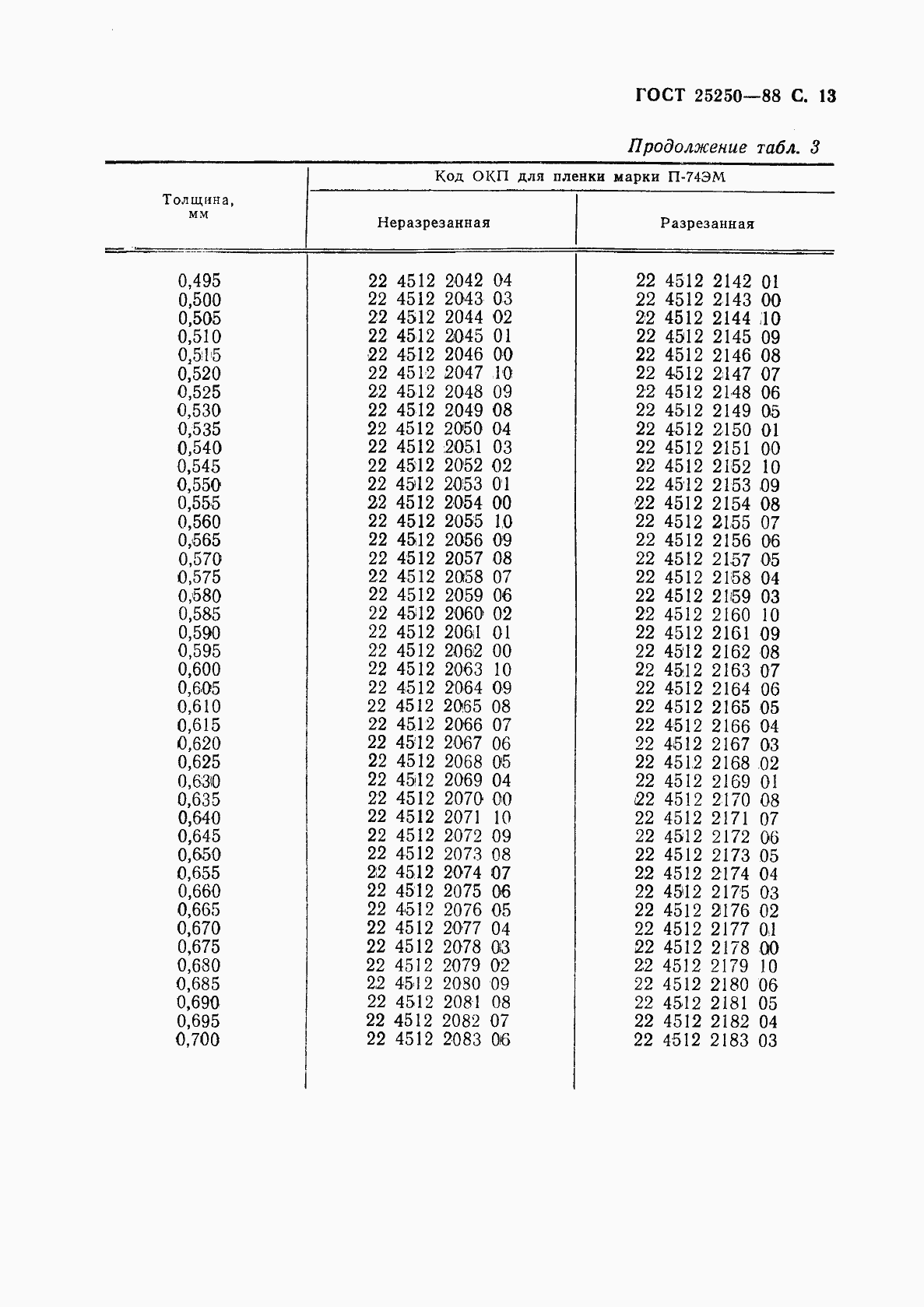 Страница 15 ГОСТ 25250-88