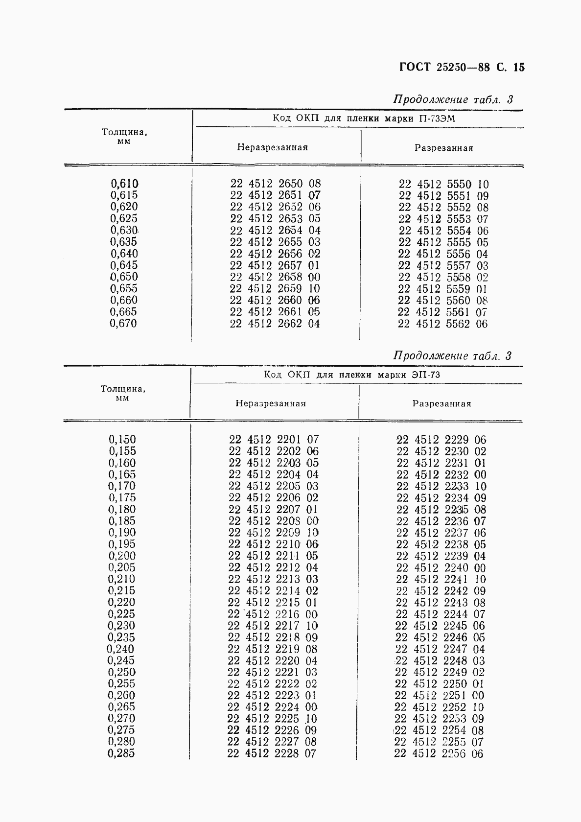 Страница 17 ГОСТ 25250-88