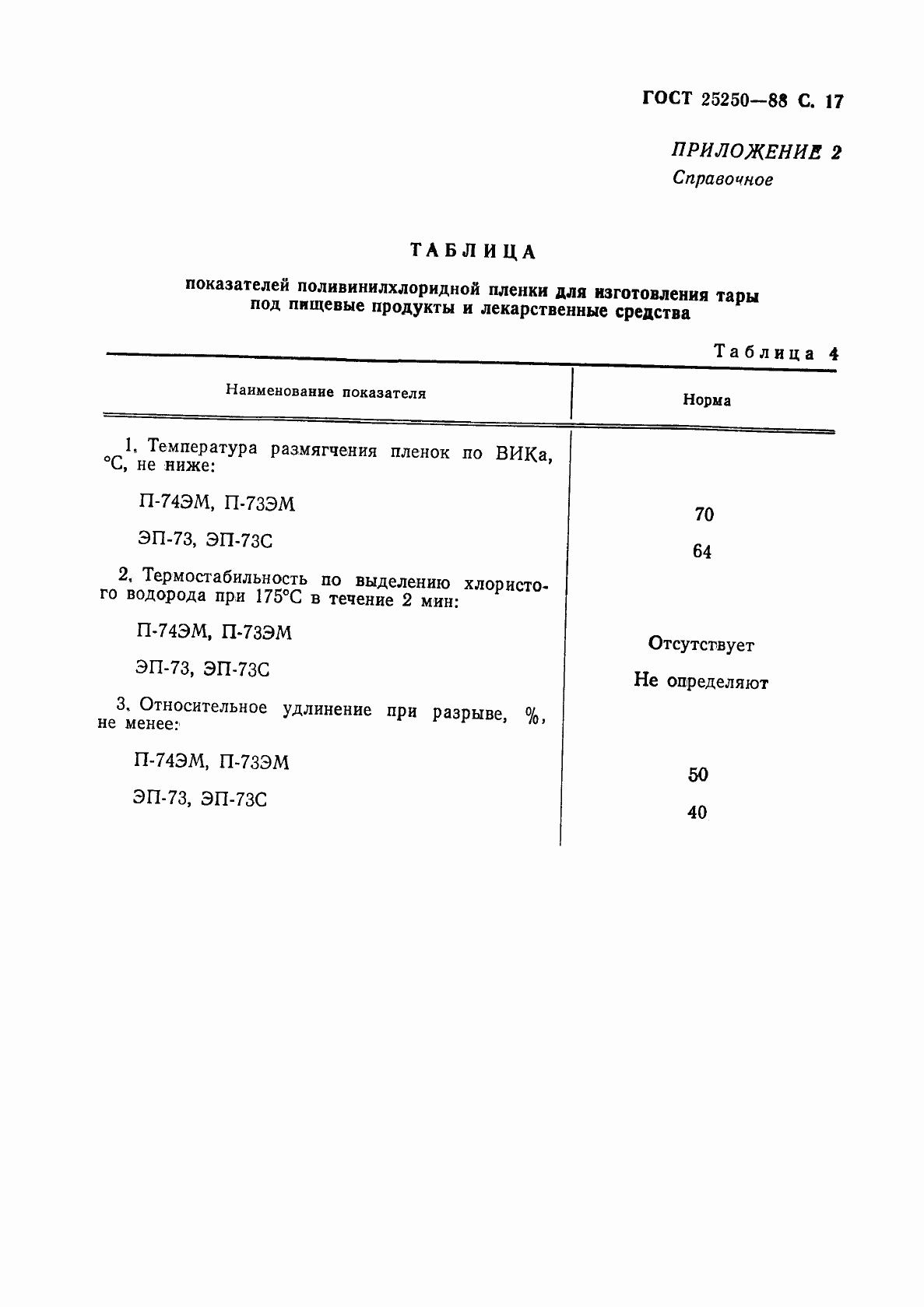 Страница 19 ГОСТ 25250-88