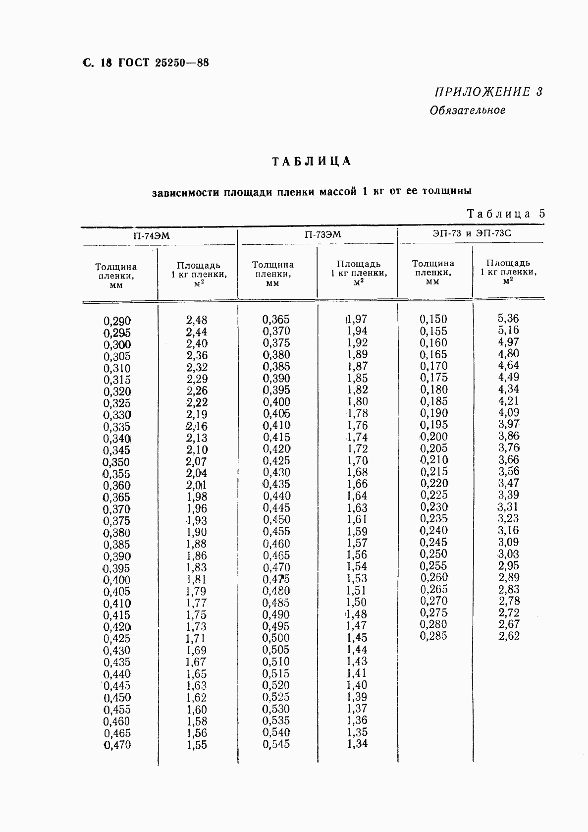 Страница 20 ГОСТ 25250-88