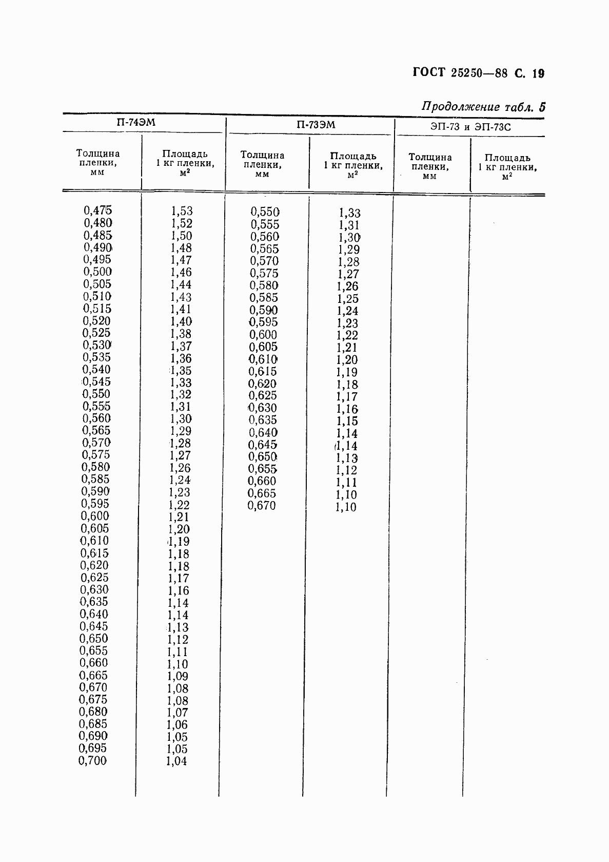 Страница 21 ГОСТ 25250-88