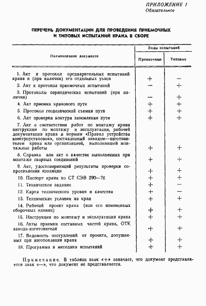 Страница 8 ГОСТ 25251-82