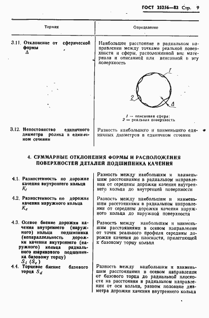 Страница 11 ГОСТ 25256-82