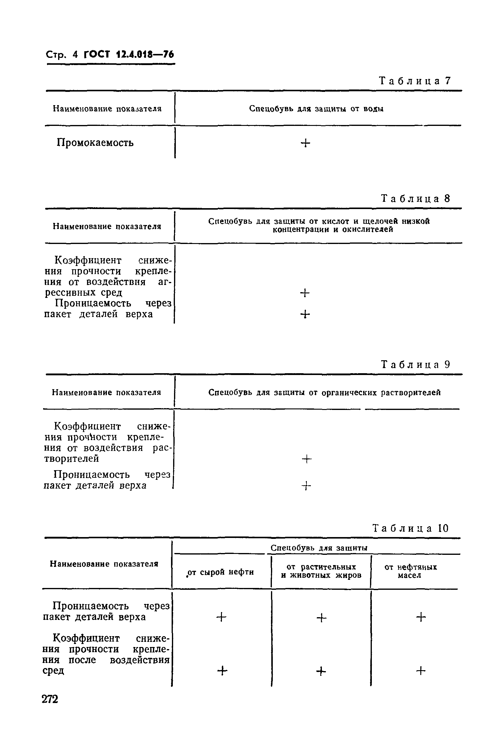 Страница 4 ГОСТ 12.4.018-76