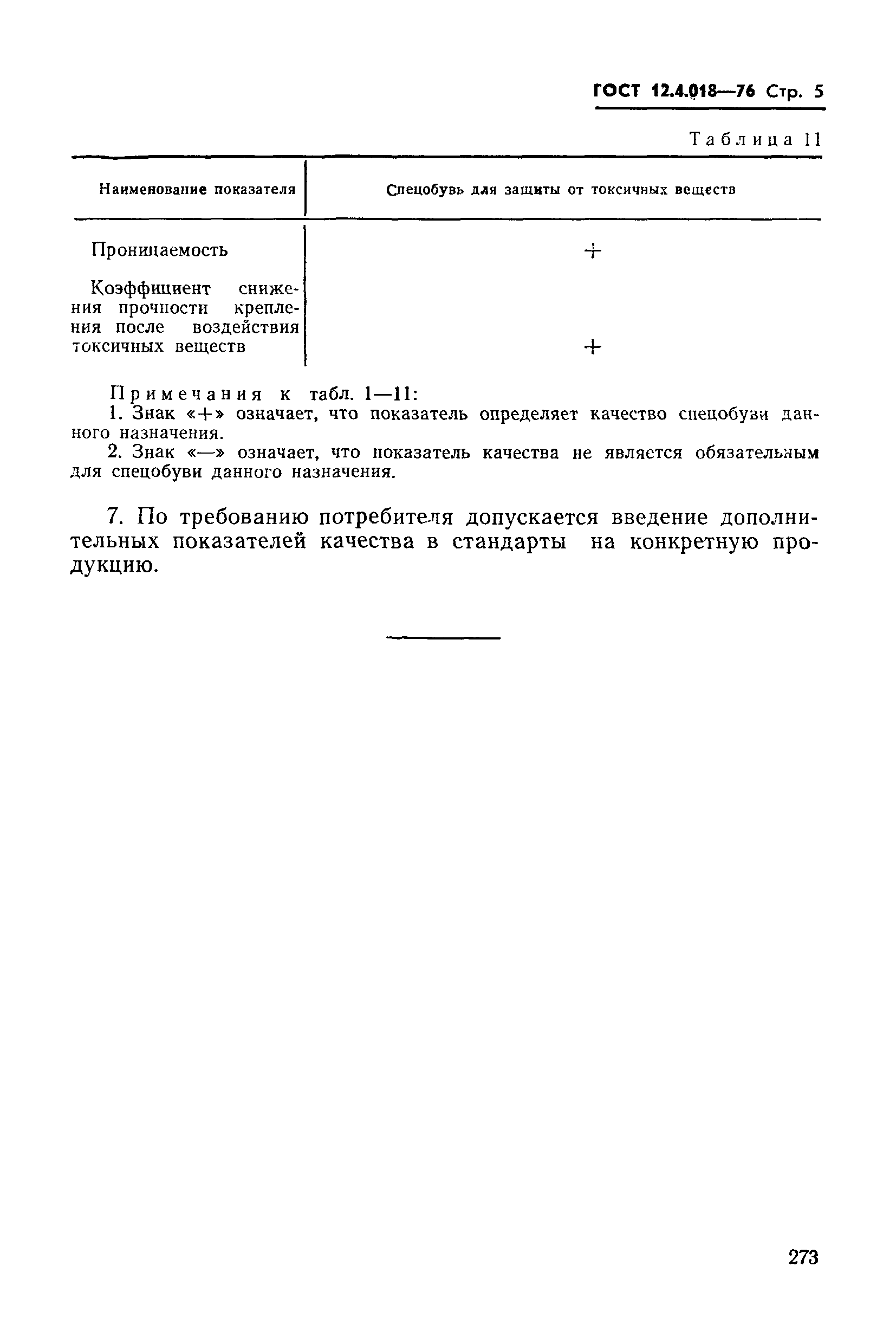 Страница 5 ГОСТ 12.4.018-76