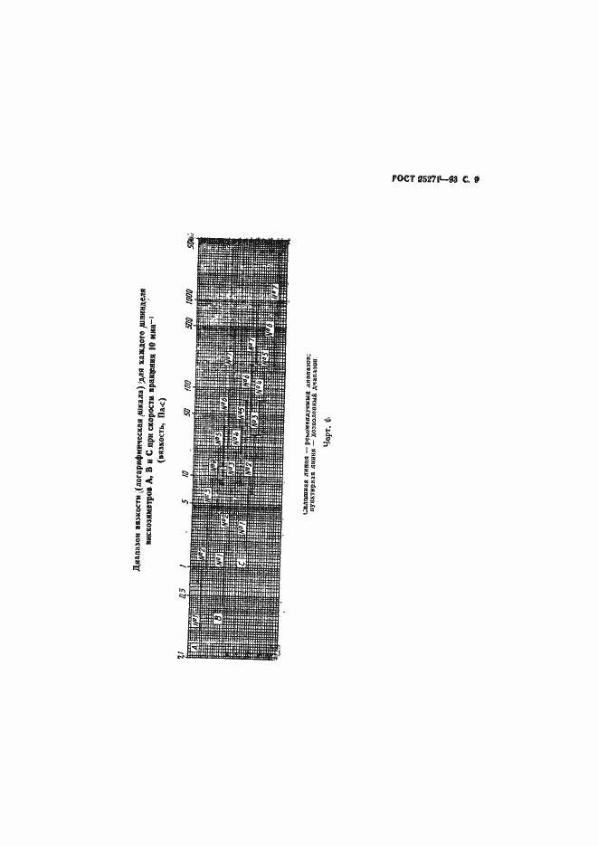 Страница 11 ГОСТ 25271-93