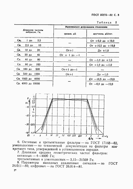 Страница 4 ГОСТ 25275-82