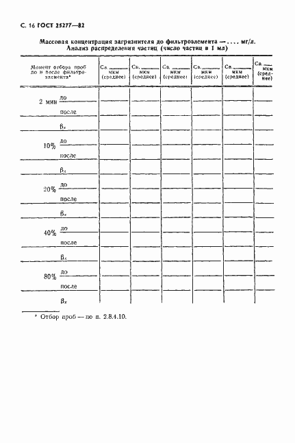Страница 17 ГОСТ 25277-82