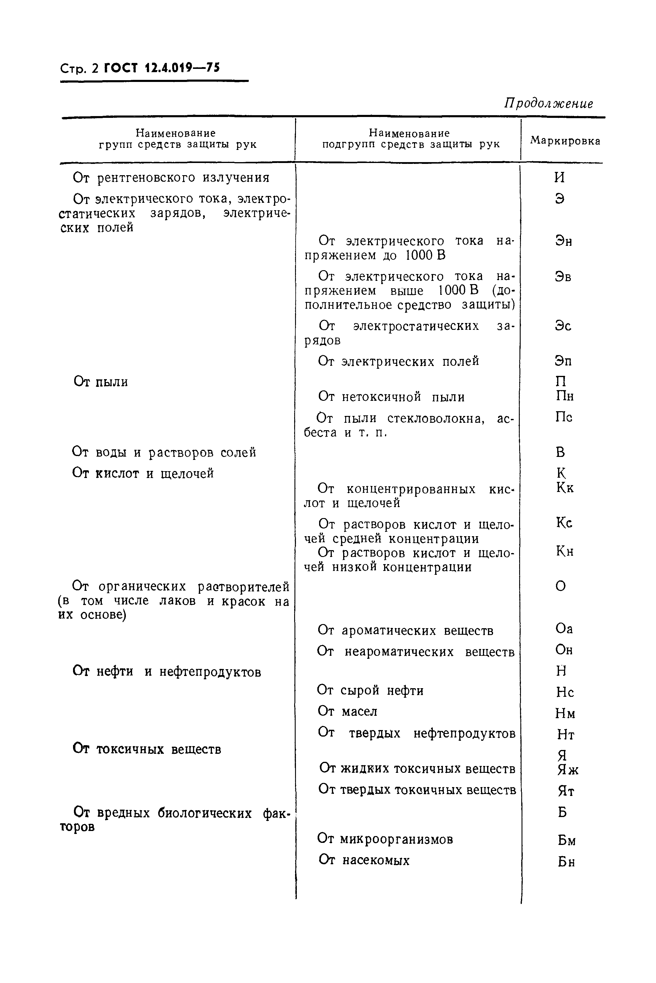 Страница 2 ГОСТ 12.4.019-75