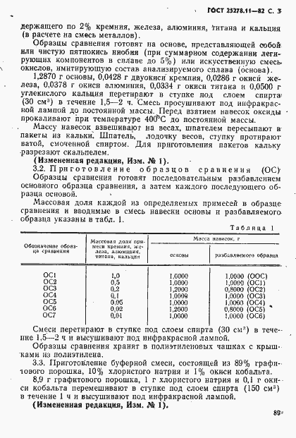 Страница 3 ГОСТ 25278.11-82