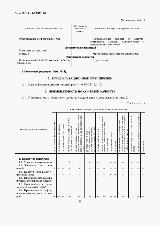Страница 2 ГОСТ 12.4.020-82