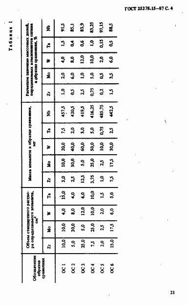 Страница 4 ГОСТ 25278.15-87