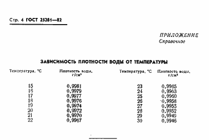 Страница 6 ГОСТ 25281-82