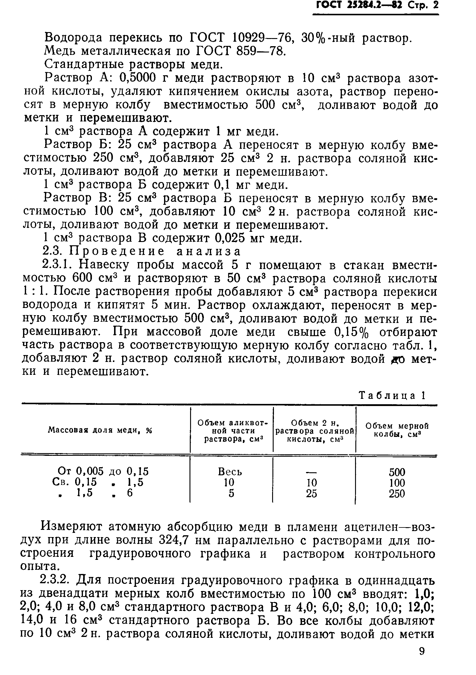 Страница 2 ГОСТ 25284.2-82