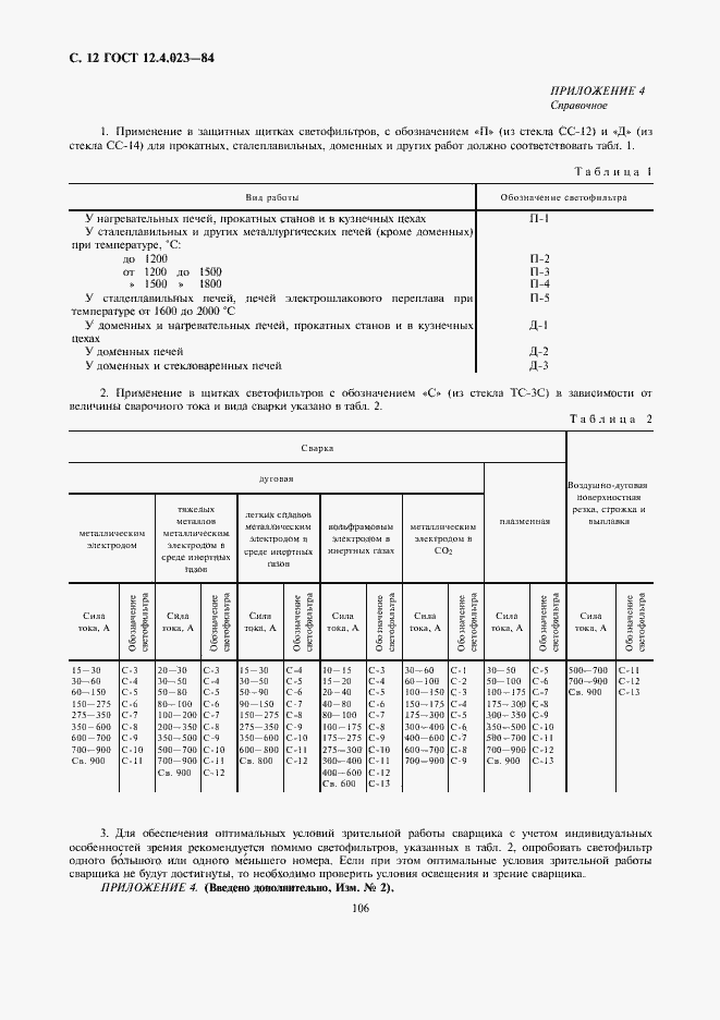 Страница 12 ГОСТ 12.4.023-84