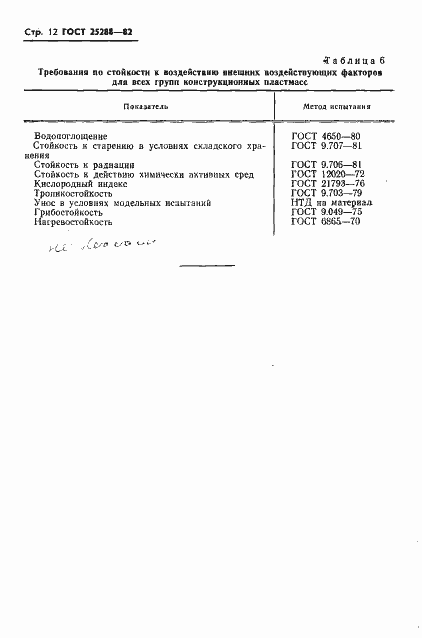 Страница 13 ГОСТ 25288-82