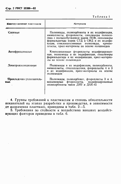 Страница 3 ГОСТ 25288-82