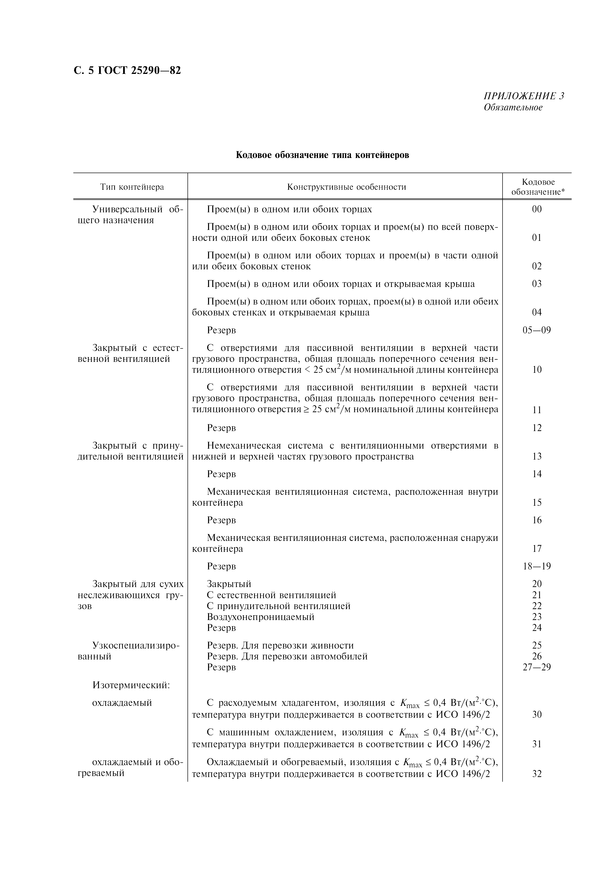 Страница 6 ГОСТ 25290-82