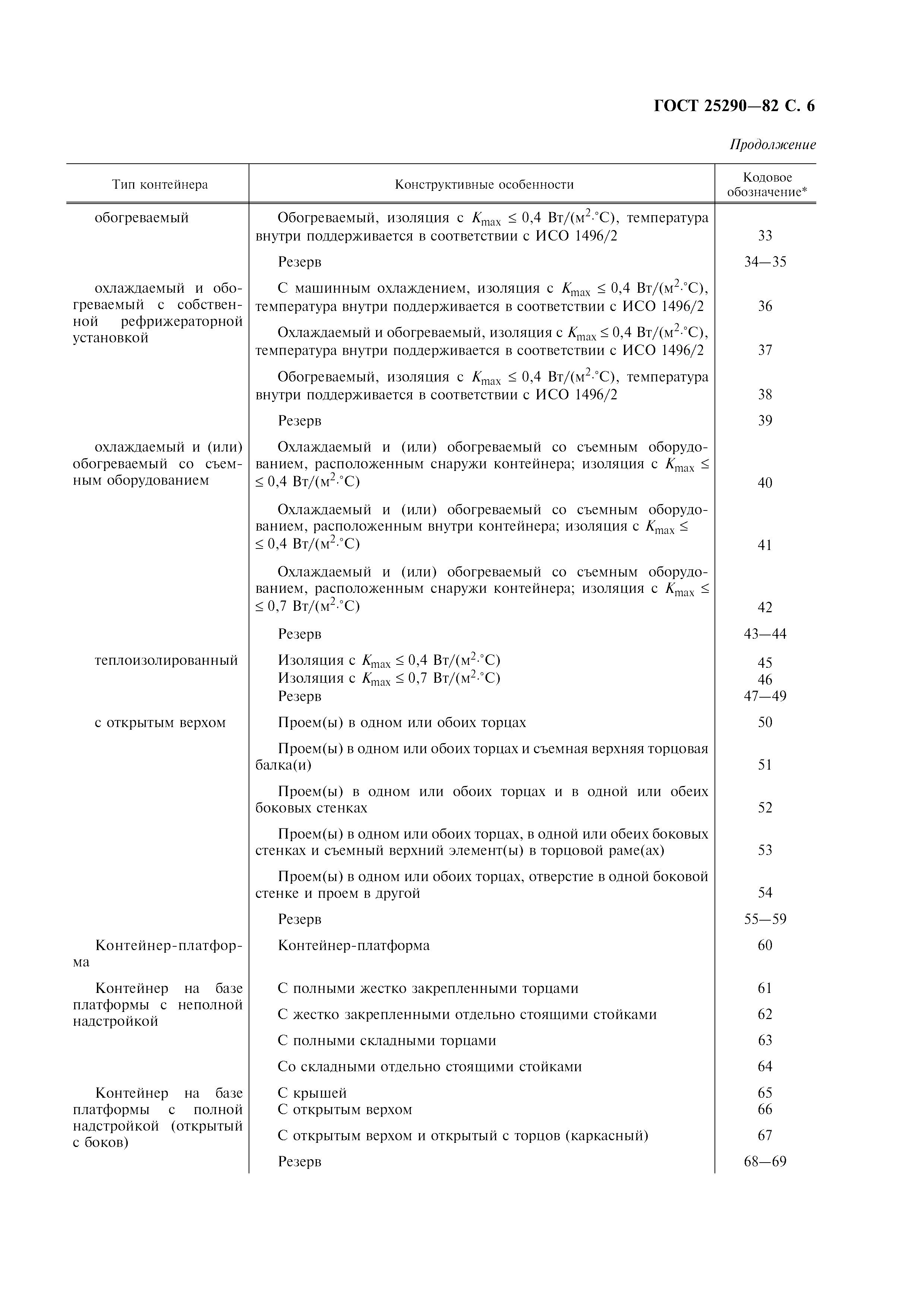 Страница 7 ГОСТ 25290-82