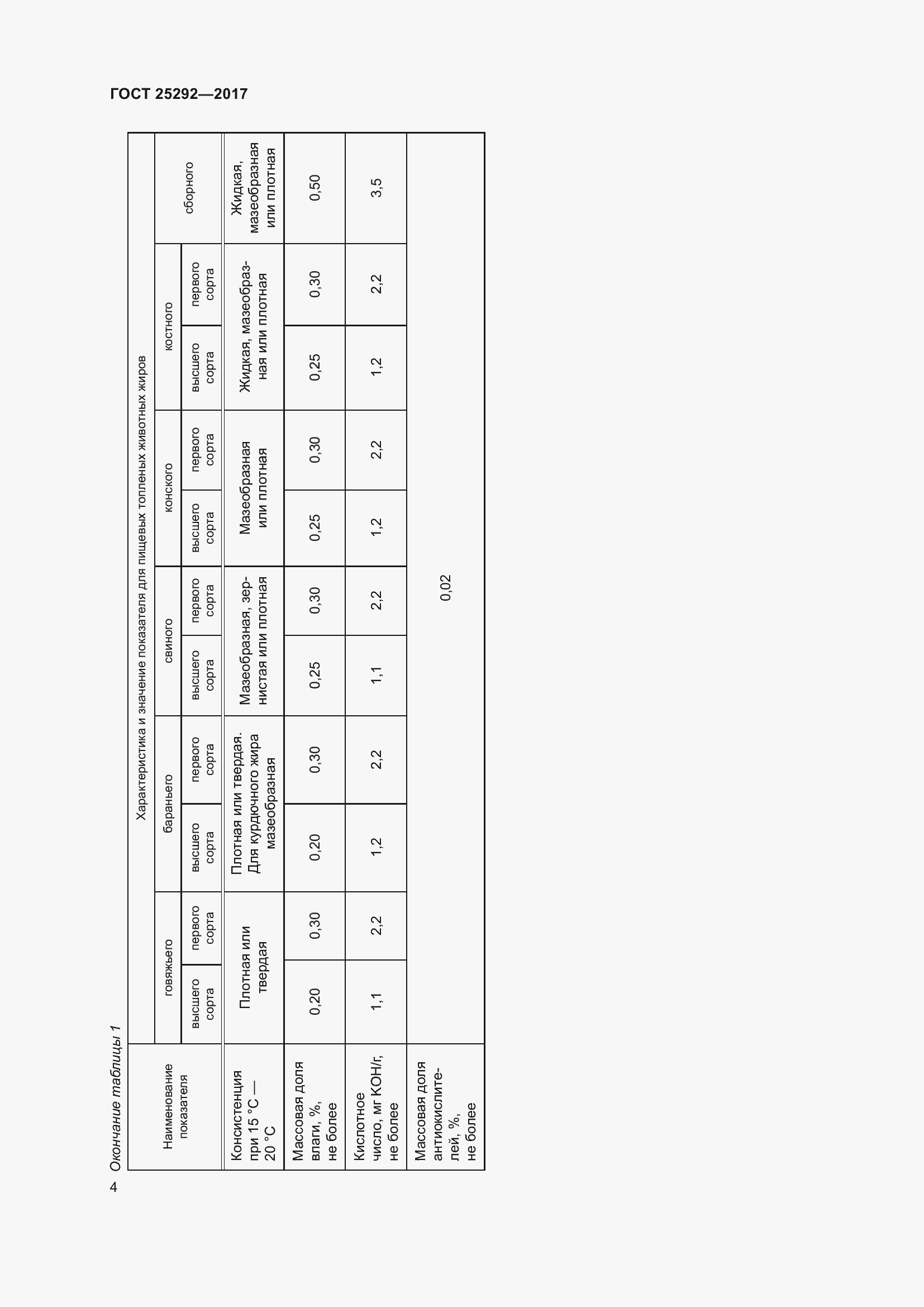 Страница 10 ГОСТ 25292-2017