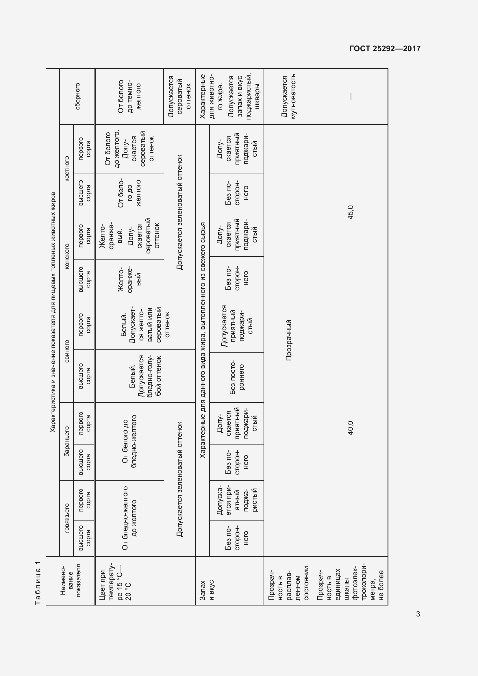 Страница 9 ГОСТ 25292-2017