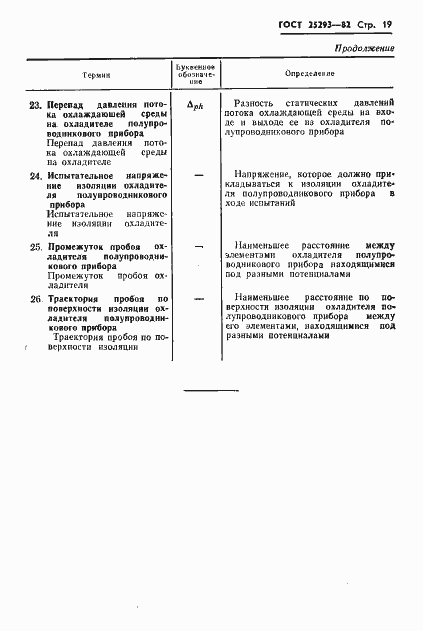 Страница 21 ГОСТ 25293-82