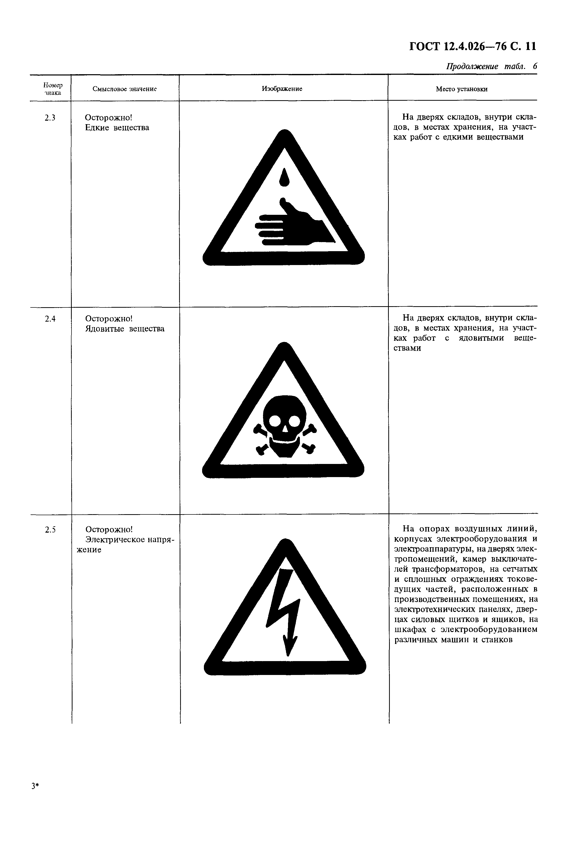 Страница 12 ГОСТ 12.4.026-76