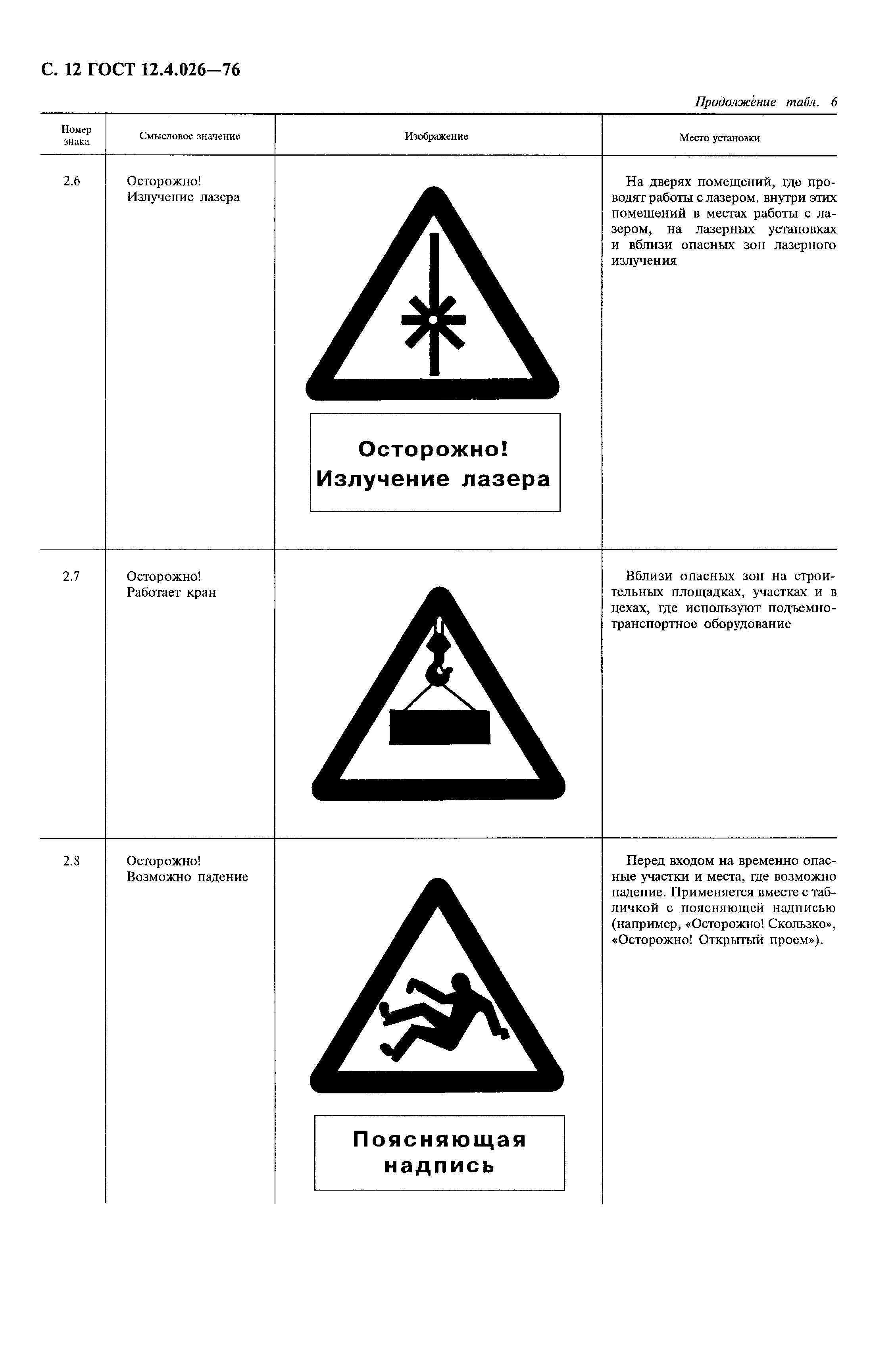Страница 13 ГОСТ 12.4.026-76