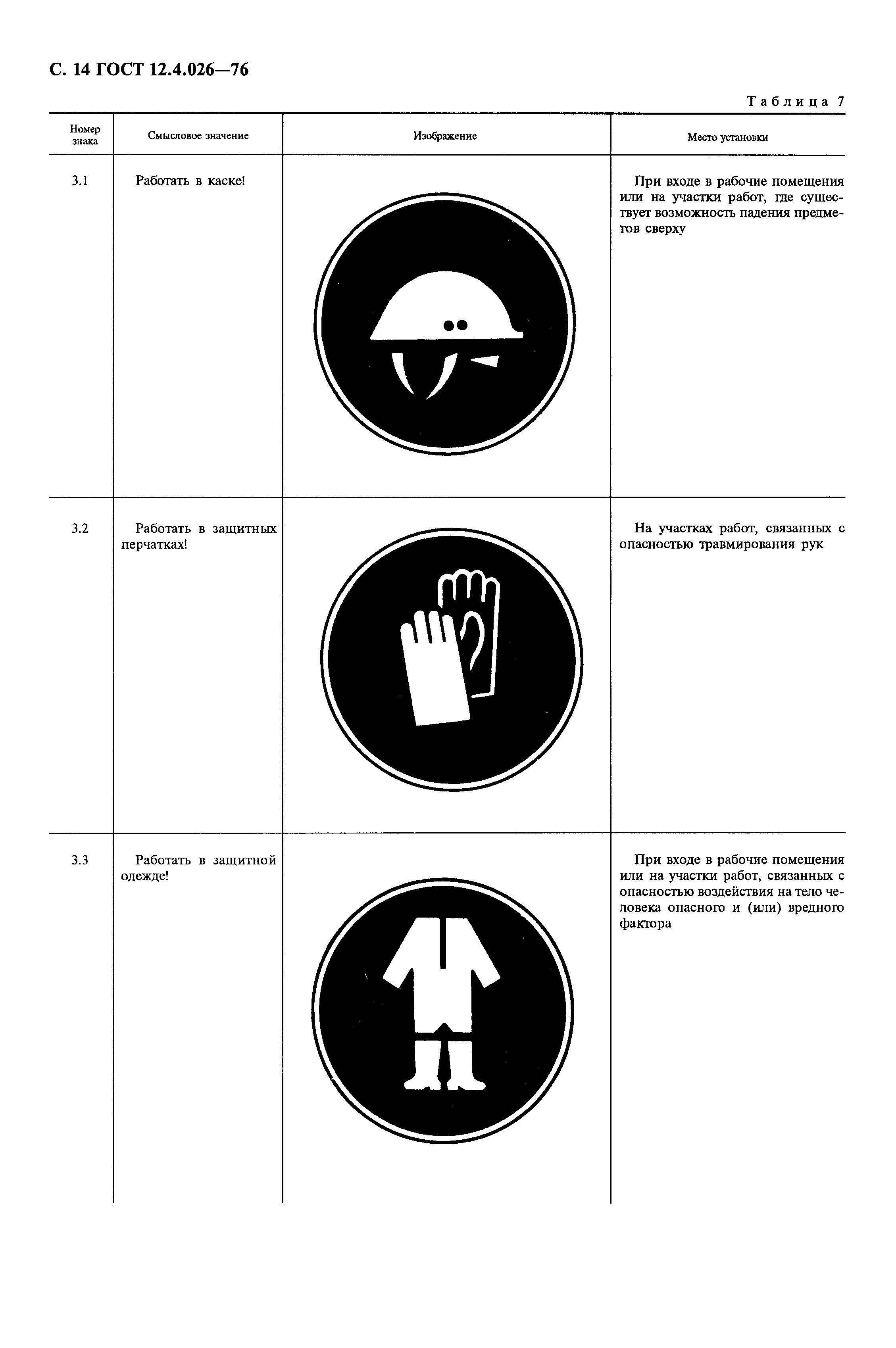Страница 15 ГОСТ 12.4.026-76