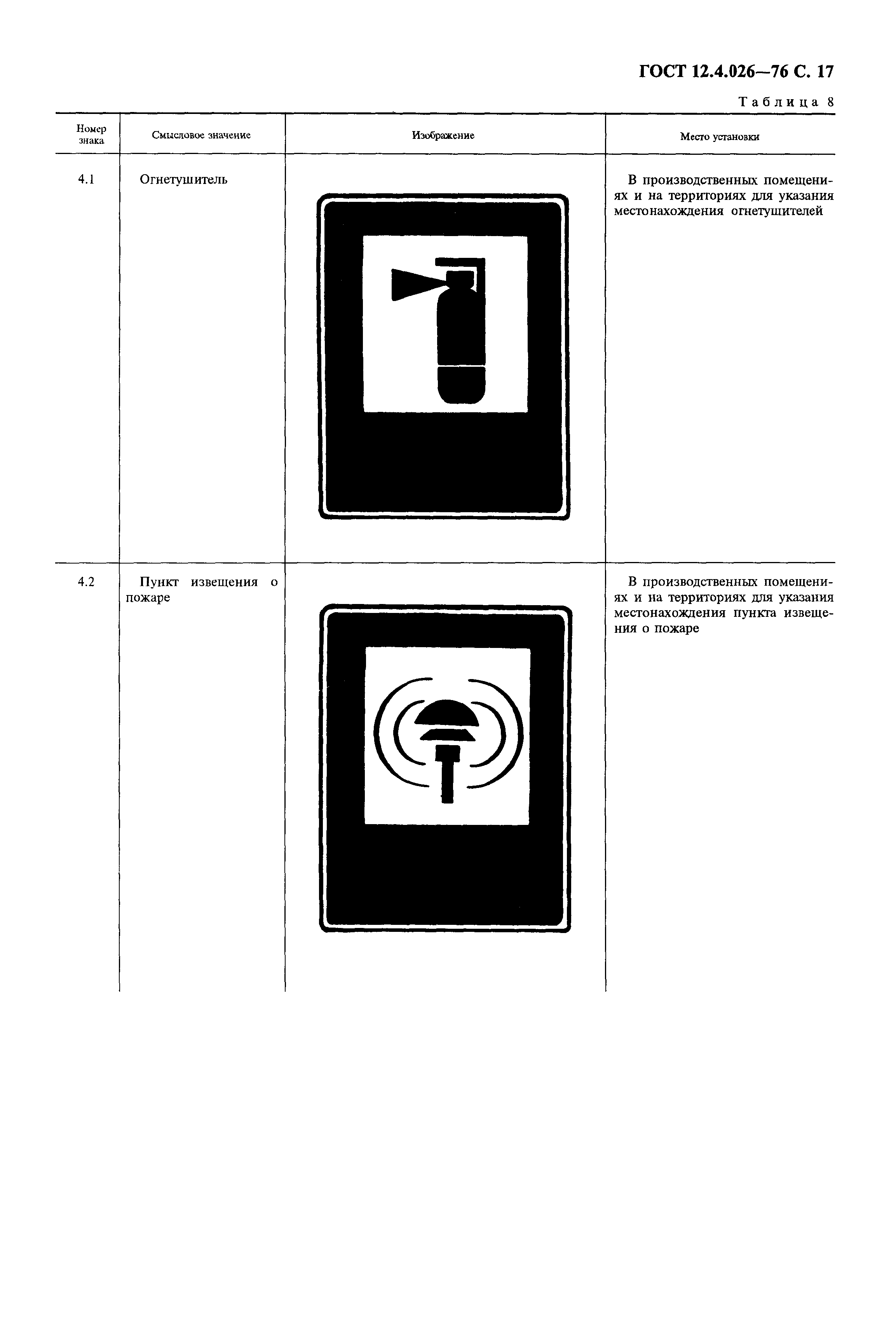 Страница 18 ГОСТ 12.4.026-76
