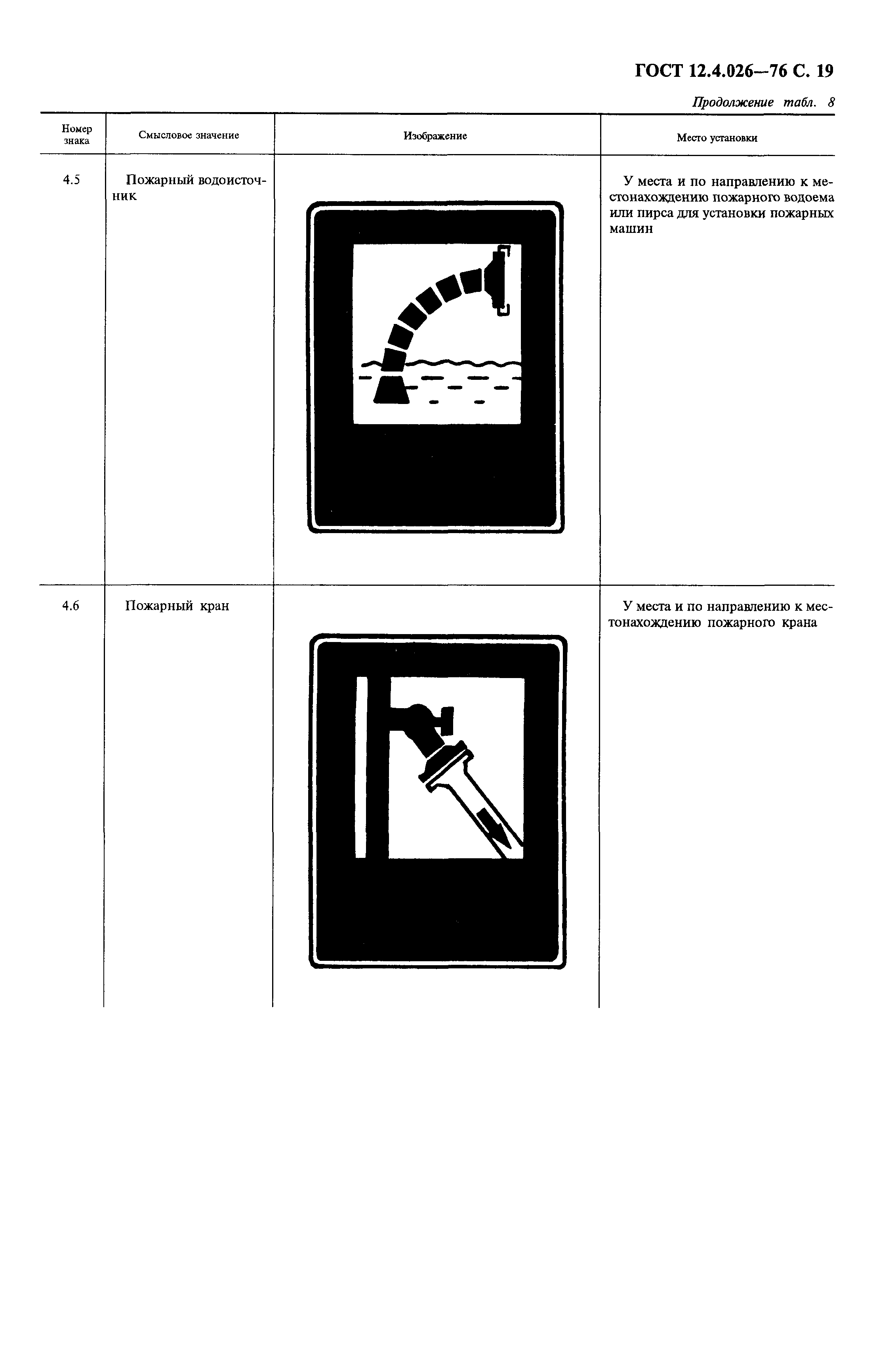 Страница 20 ГОСТ 12.4.026-76