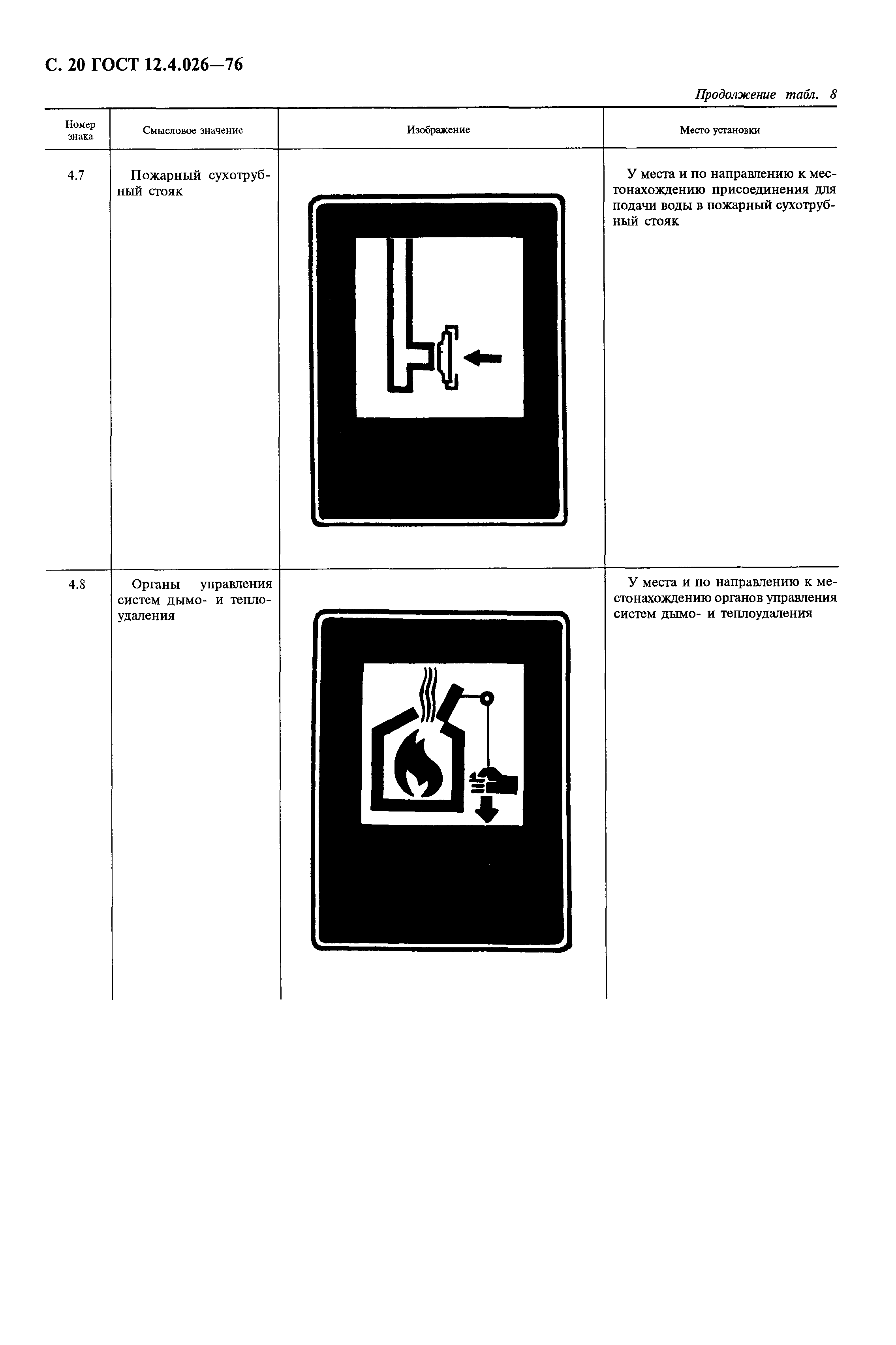 Страница 21 ГОСТ 12.4.026-76