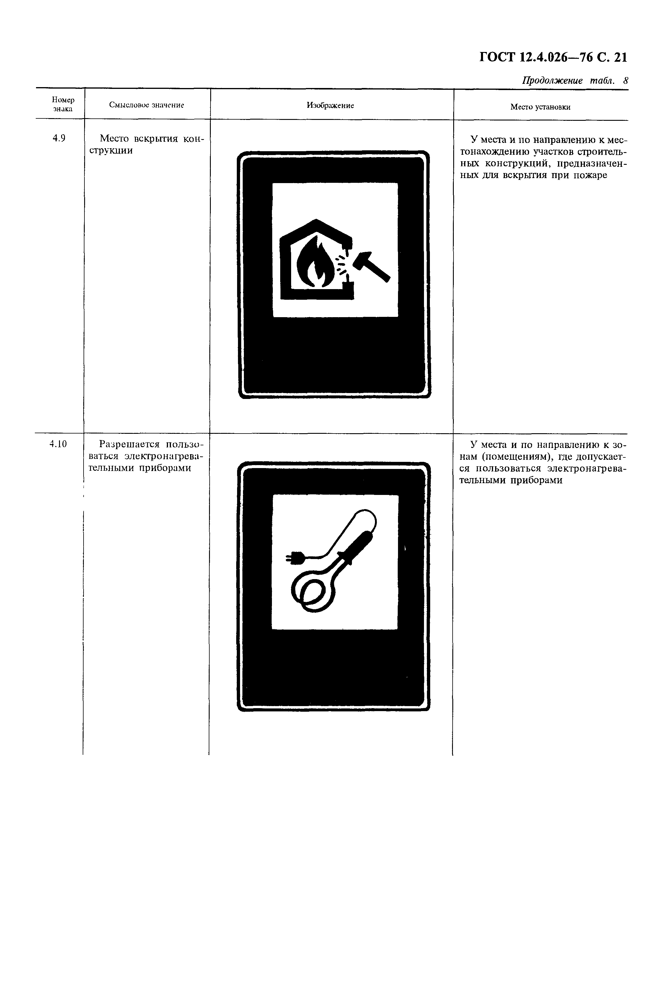 Страница 22 ГОСТ 12.4.026-76
