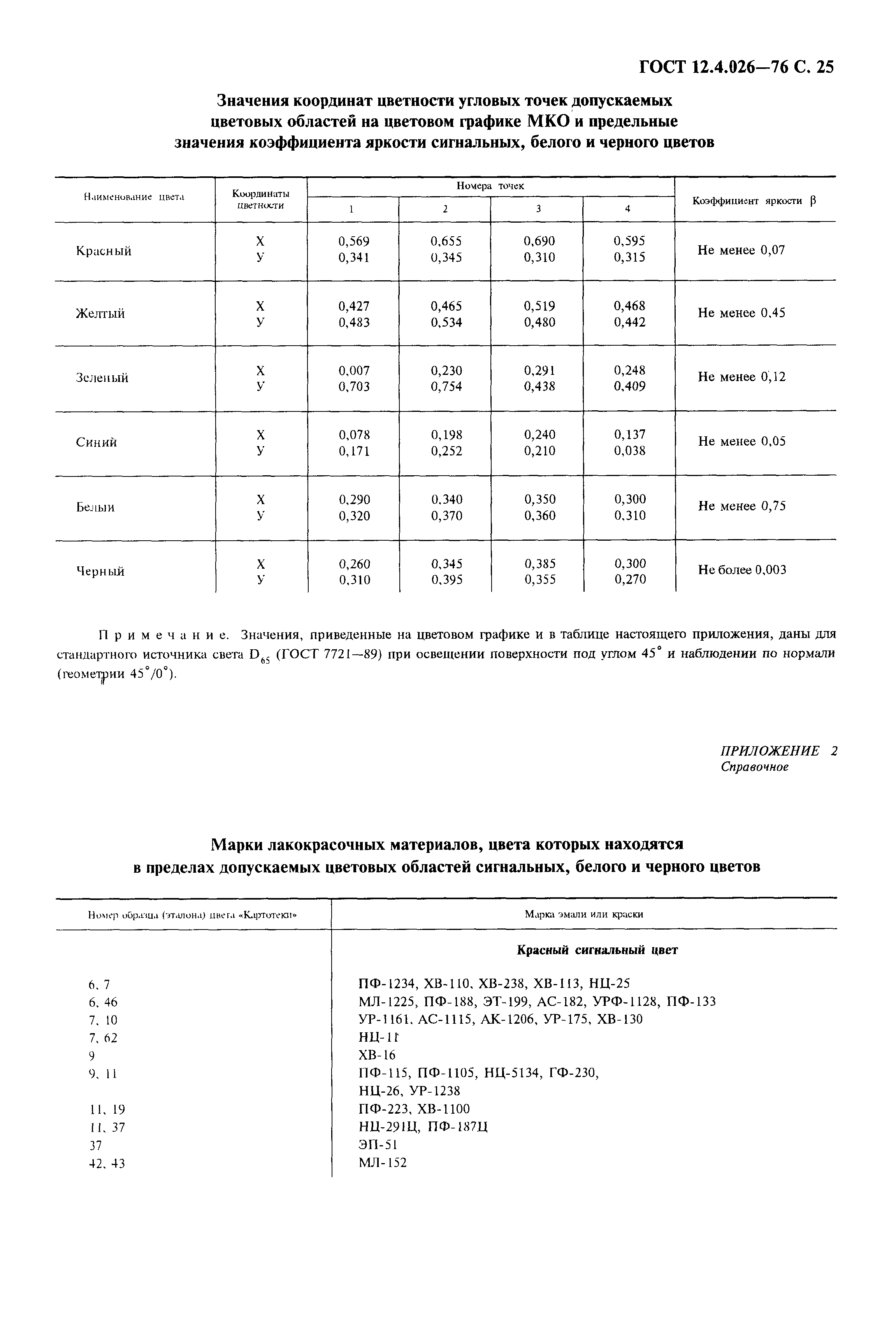 Страница 26 ГОСТ 12.4.026-76