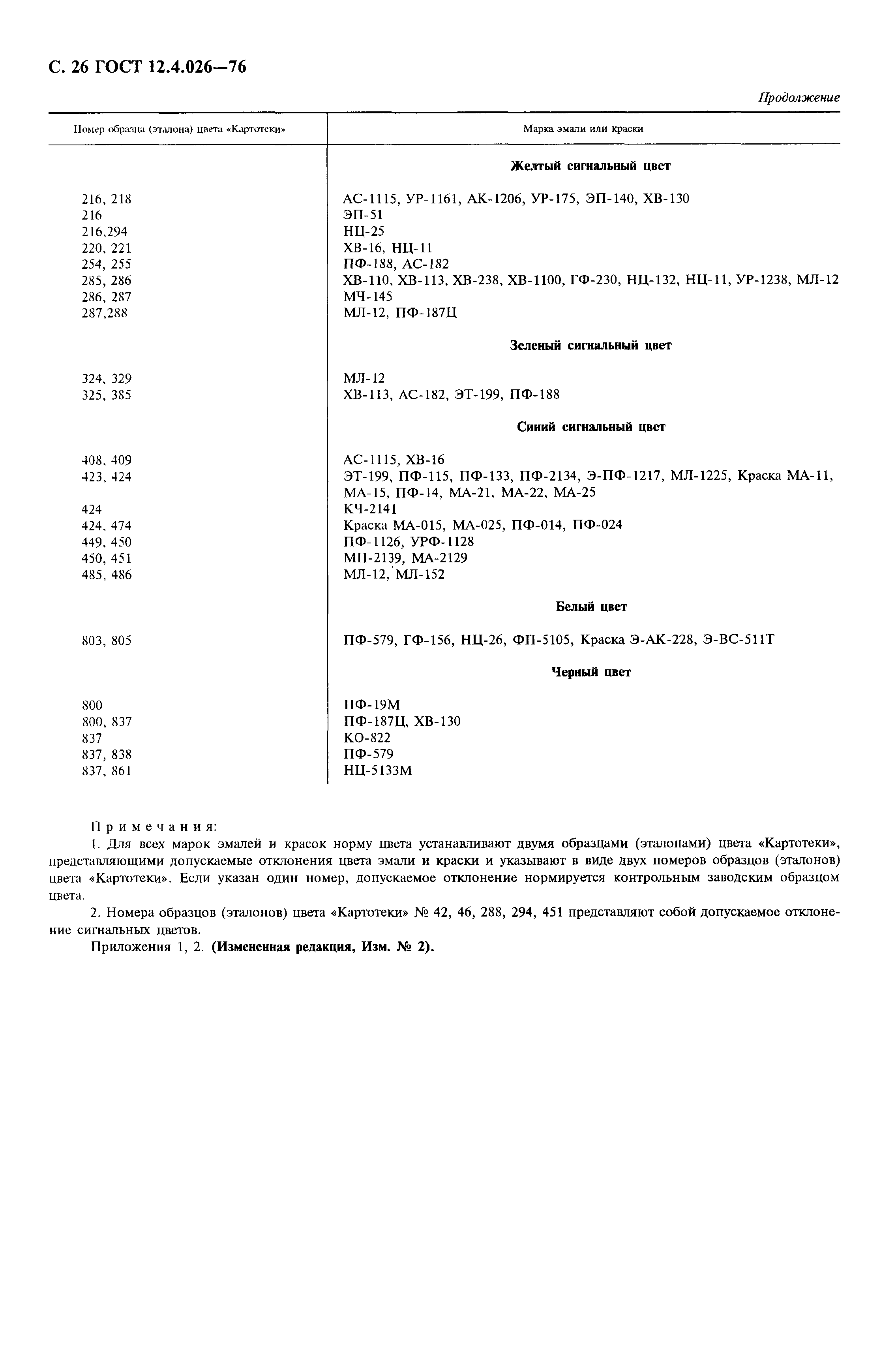 Страница 27 ГОСТ 12.4.026-76