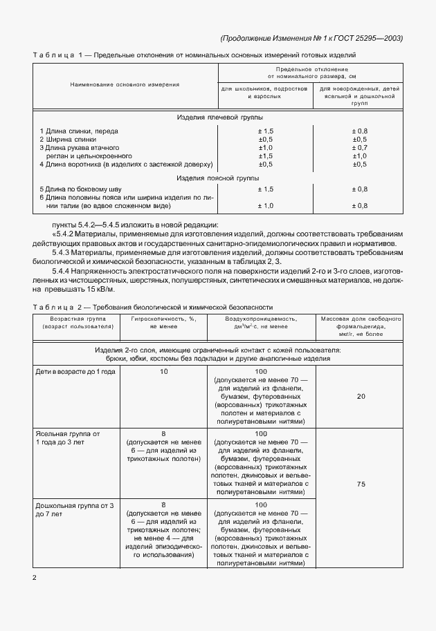 Приложение №1